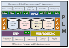 Vorschaubild QM-basierter Produktentstehungprozess